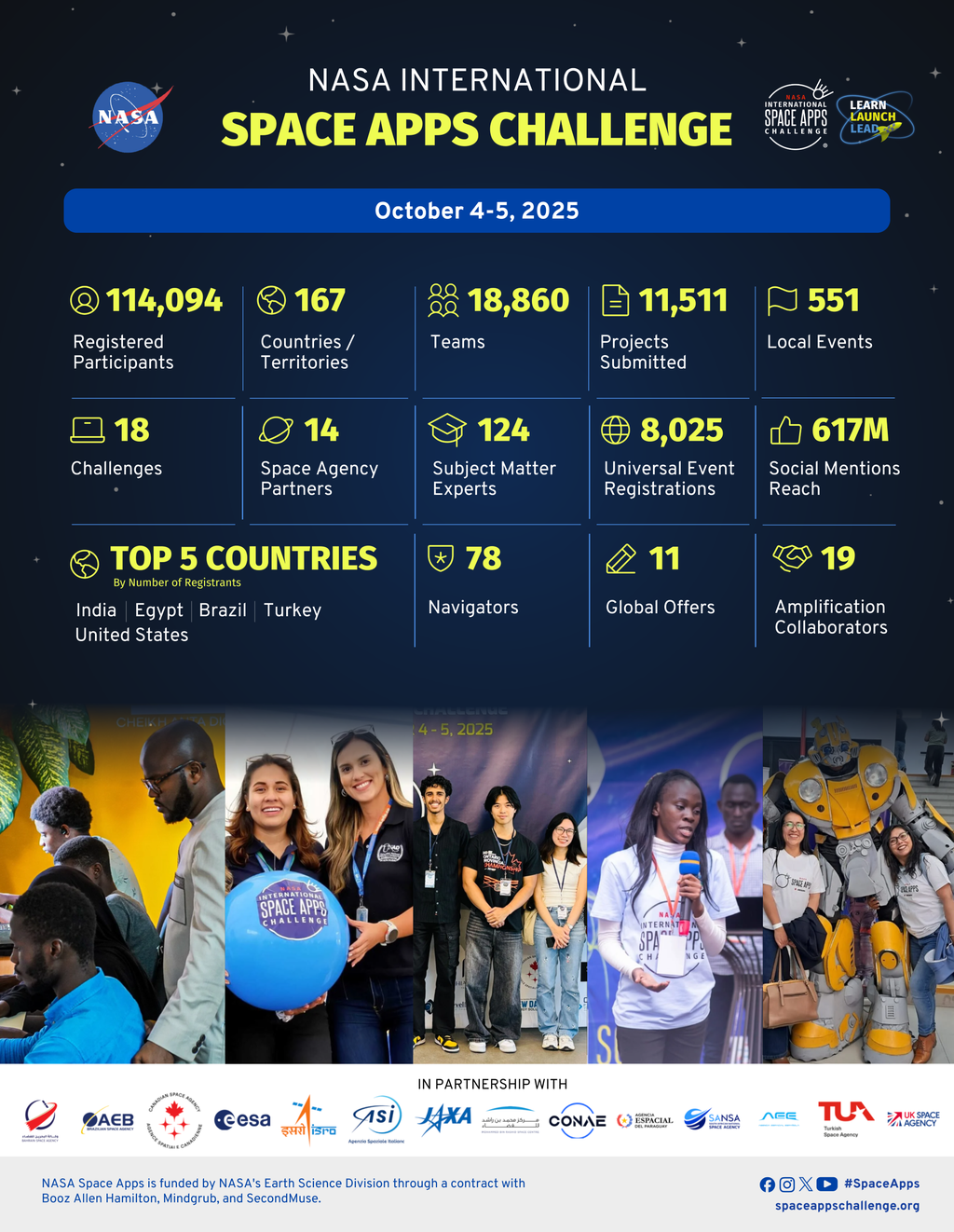 2025 NASA Space Apps Challenge Infographic Final