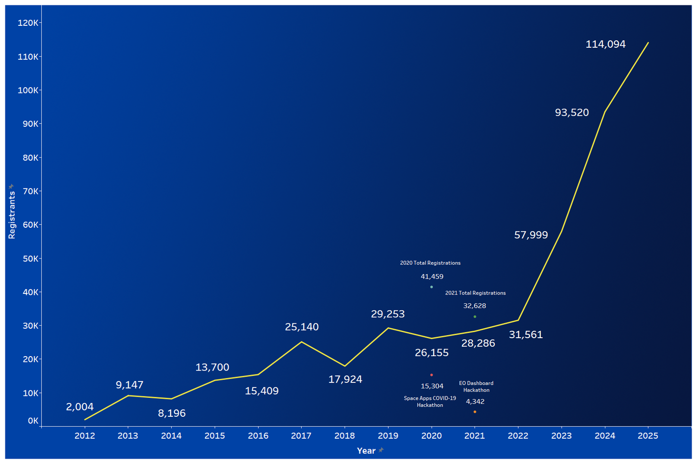 space_apps_by_the_numbers_2025